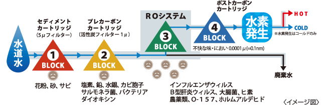 sui-me-tokucho