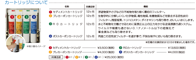 カートリッジについて